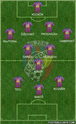 Viktoria Plzen Formation 2013