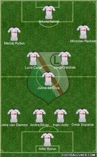 Legia Warszawa Formation 2013