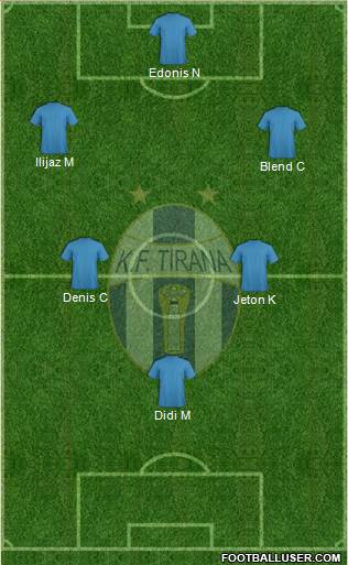 KF Tirana Formation 2013