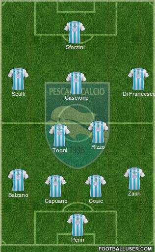 Pescara Formation 2013