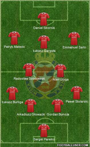 Wisla Krakow Formation 2013