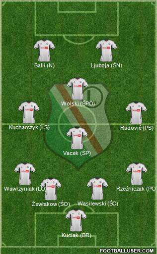 Legia Warszawa Formation 2013