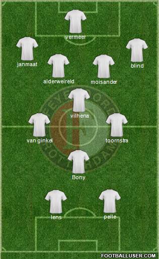 Feyenoord Formation 2013