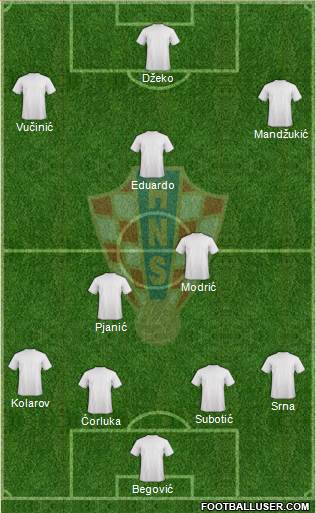 Croatia Formation 2013