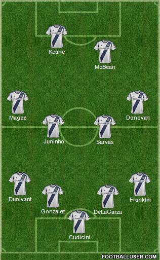 Los Angeles Galaxy Formation 2013