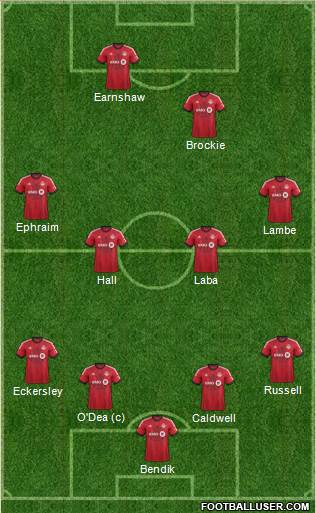 Toronto FC Formation 2013