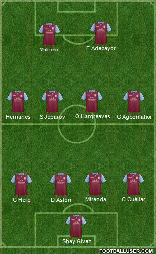 Aston Villa Formation 2013