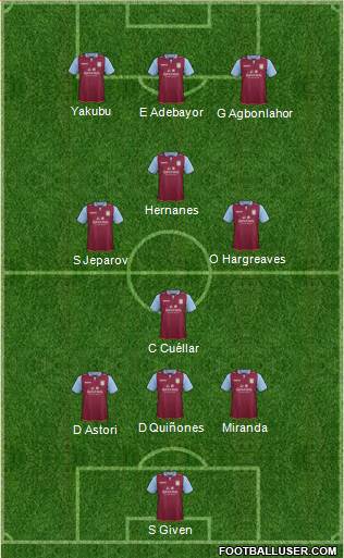 Aston Villa Formation 2013