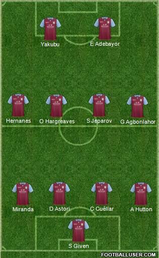 Aston Villa Formation 2013