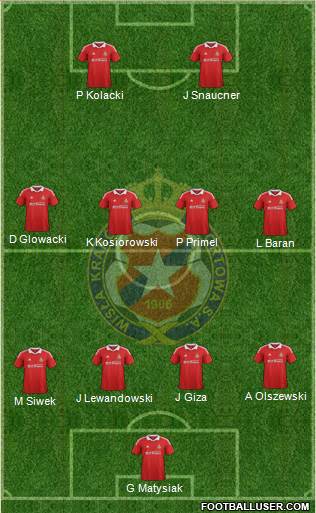 Wisla Krakow Formation 2013