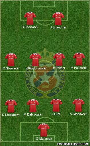 Wisla Krakow Formation 2013