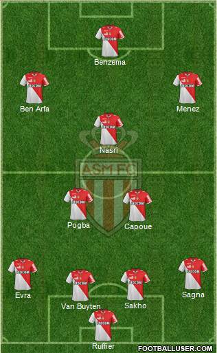 AS Monaco FC Formation 2013