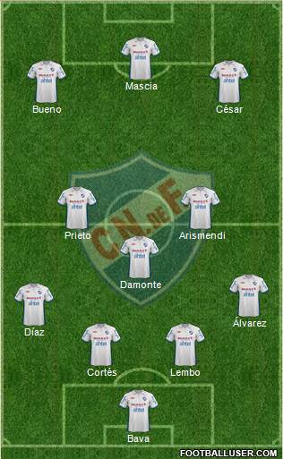 Club Nacional de Football Formation 2013