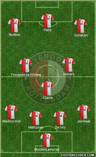 Feyenoord Formation 2013