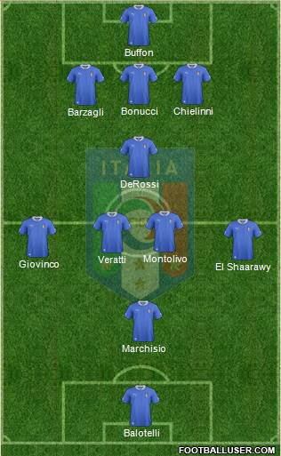 Italy Formation 2013