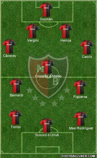 Newell's Old Boys Formation 2013