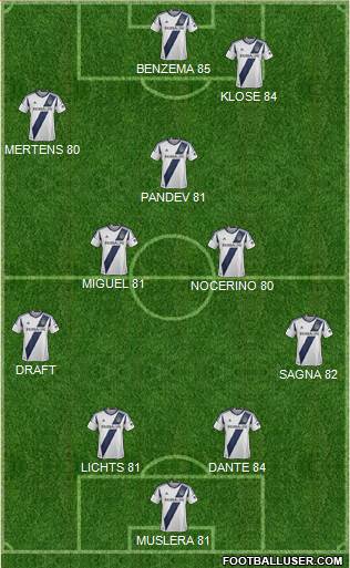 Los Angeles Galaxy Formation 2013