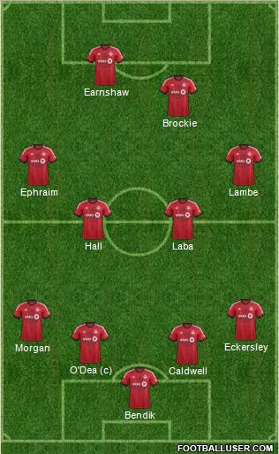 Toronto FC Formation 2013