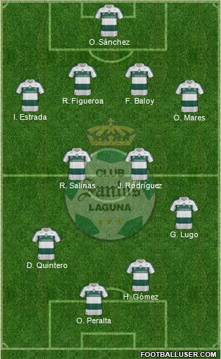 Club Deportivo Santos Laguna Formation 2013