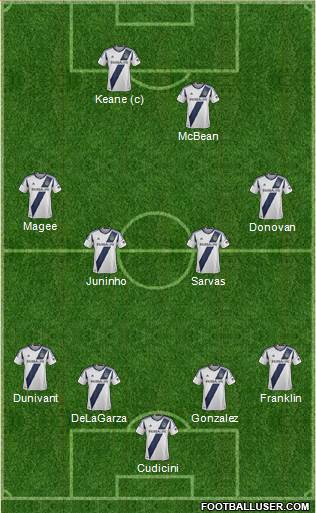 Los Angeles Galaxy Formation 2013