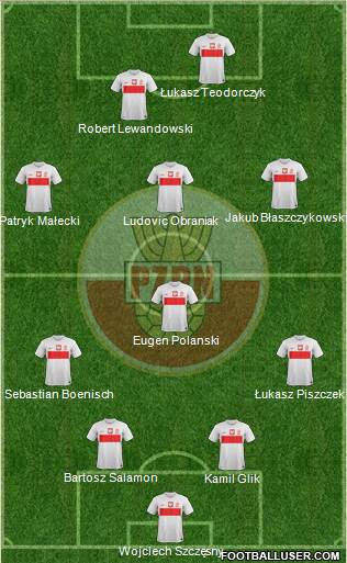 Poland Formation 2013