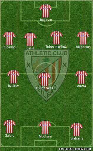 Bilbao Athletic Formation 2013