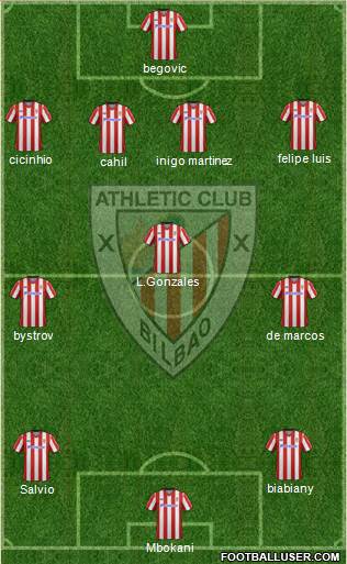 Bilbao Athletic Formation 2013