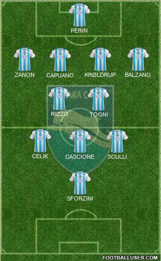 Pescara Formation 2013