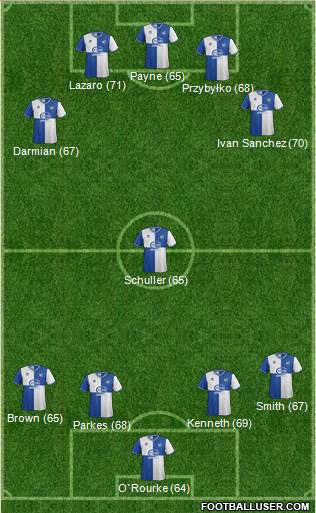 Bristol Rovers Formation 2013