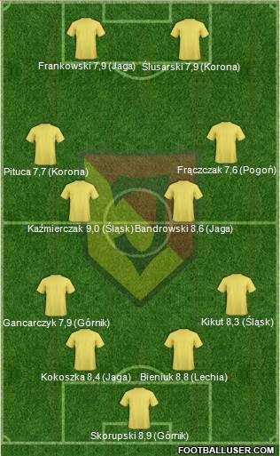 Jagiellonia Bialystok Formation 2013