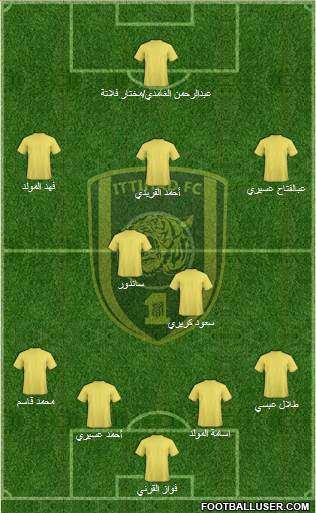 Al-Ittihad (KSA) Formation 2013