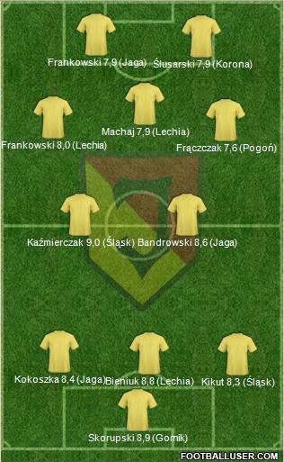 Jagiellonia Bialystok Formation 2013