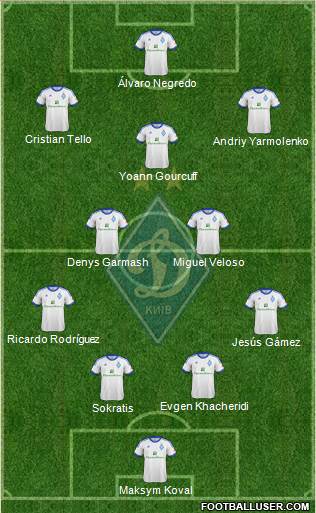 Dinamo Kiev Formation 2013