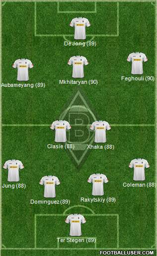 Borussia Mönchengladbach Formation 2013