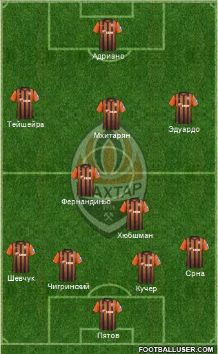 Shakhtar Donetsk Formation 2013