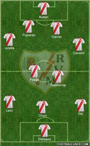 Rayo Vallecano de Madrid S.A.D. Formation 2013