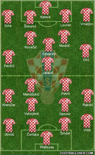 Croatia Formation 2013