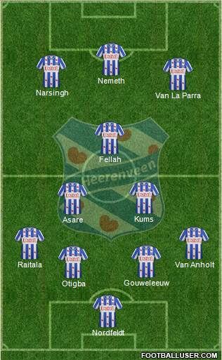 sc Heerenveen Formation 2013