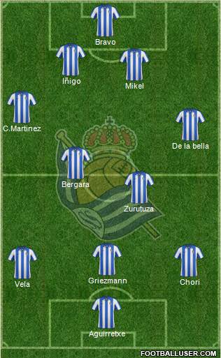 Real Sociedad S.A.D. Formation 2013