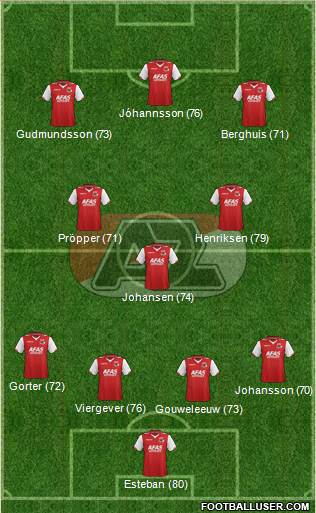 AZ Alkmaar Formation 2013