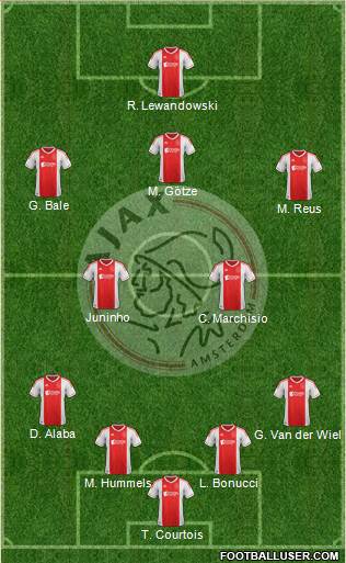 AFC Ajax Formation 2013