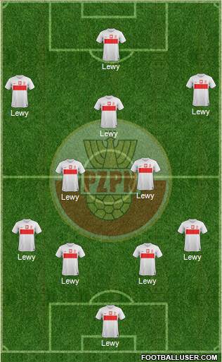 Poland Formation 2013