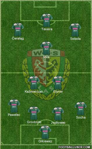 WKS Slask Wroclaw Formation 2013