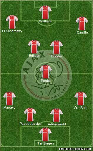 AFC Ajax Formation 2013