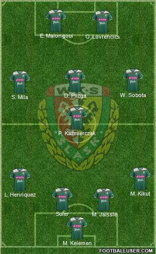 WKS Slask Wroclaw Formation 2013