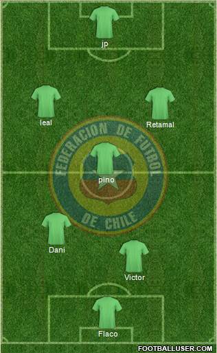 Chile Formation 2013