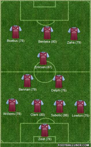 Aston Villa Formation 2013