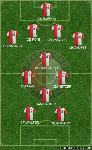 Feyenoord Formation 2013