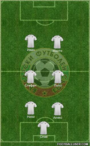 Bulgaria Formation 2013