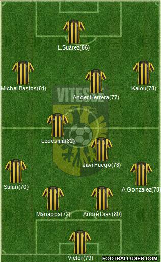 Vitesse Formation 2013